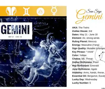 Astrological chart and information card showing the Gemini zodiac constellation and its associated symbols.