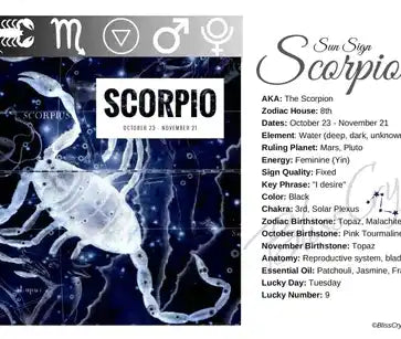 Astrological information card featuring the zodiac sign Scorpio with celestial symbols and characteristics.
