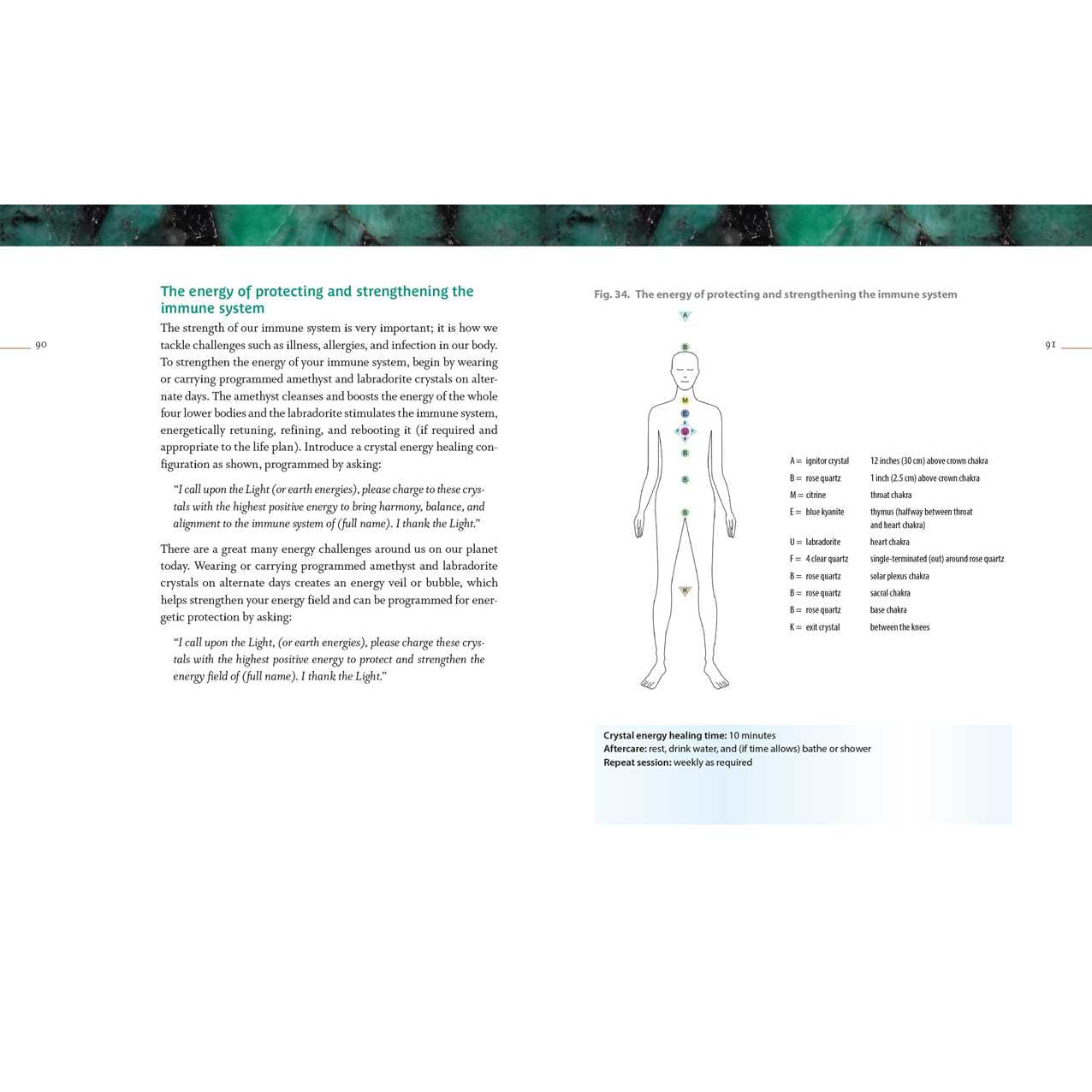 Diagram of crystal energy healing for Crystal Body Grids by Sharon L. McAllister