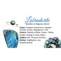 Polished labradorite stone with blue green purple flashes on LABRADORITE info card #HC28