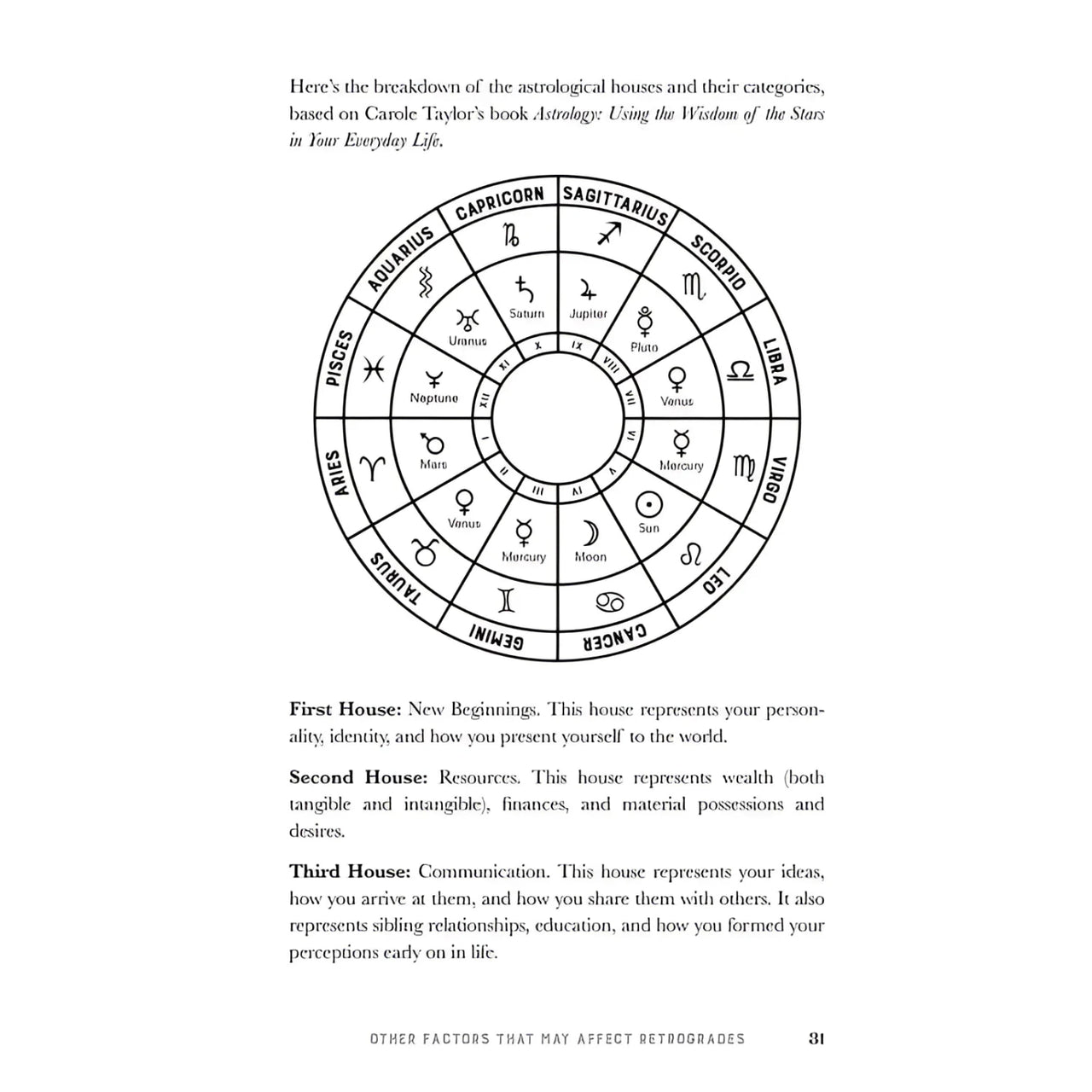 Astrological chart featured in Retrograde Guidebook by Jennifer Billock LV7326