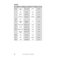 Astrological Calendar for 2024 in Retrograde Guidebook by Jennifer Billock #LV7326